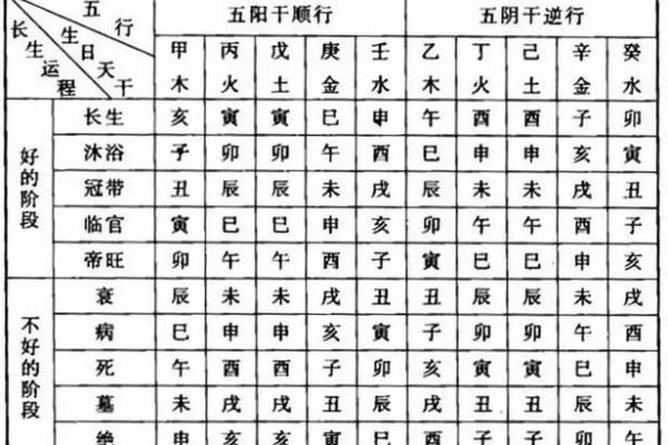如何通过八字查询时辰，解读命运中的关键时刻