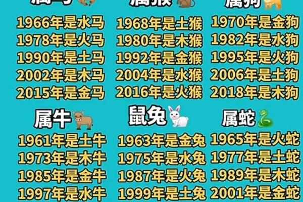 属蛇与属鼠的性格契合度探讨