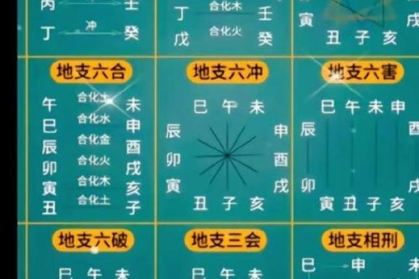 八字地支相冲：命理师教你如何趋吉避凶