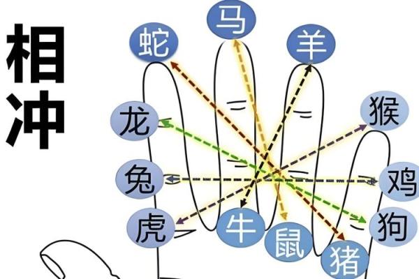 八字地支相冲：命理师教你如何趋吉避凶