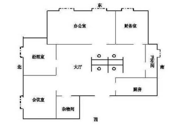 云浮办公风水布局影响工作效率的关键因素