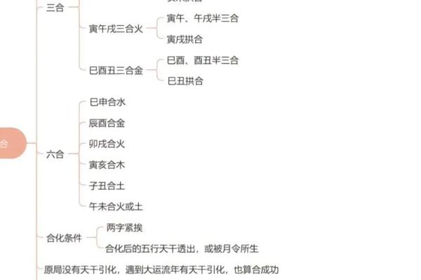 五行四柱排盘如何影响你的命运走向解析