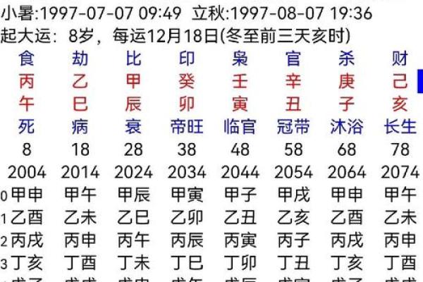 五行四柱排盘如何影响你的命运走向解析