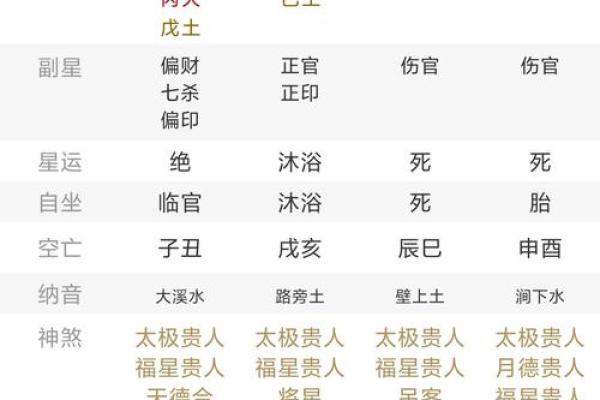 男命女命的五行八字分析