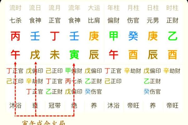 了解周公算命生辰八字免费服务，探索你的命运密码