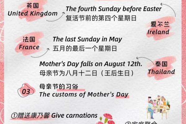 农历母亲节日期你了解吗？快来看看