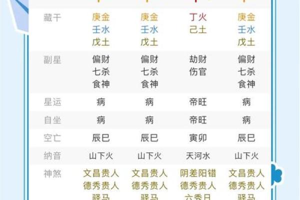 如何通过八字算运气，掌握未来命运的秘密