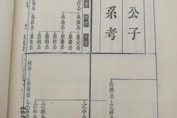 马氏家族的传世名字与文化传承