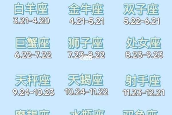 农历出生的人到底是什么星座？