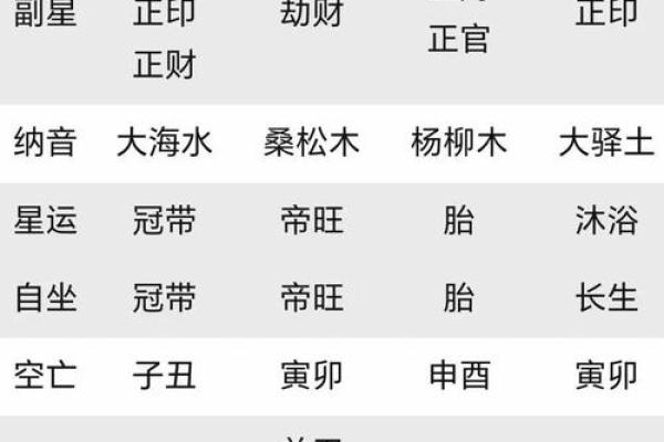 属狗生肖在阴历的健康与感情运势
