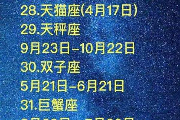 揭秘农历初五是哪个星座