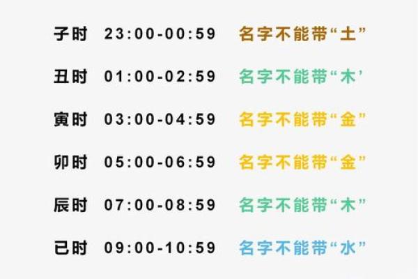 命中缺金起名的五大技巧与注意事项