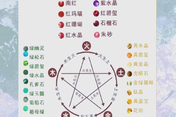 美腾五行助力健康：探索五行与身心的关系