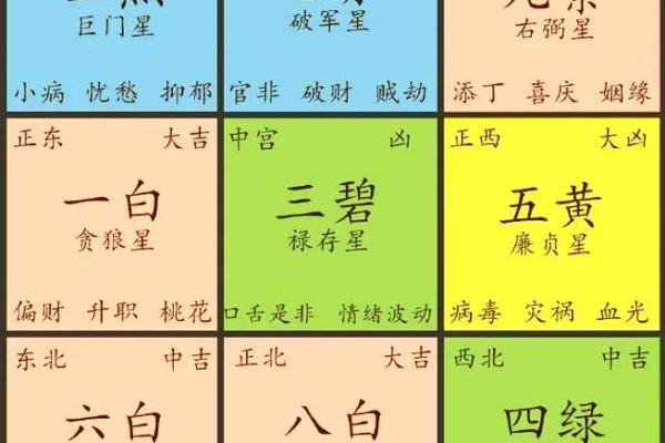 家居风水化煞技巧与方法详解