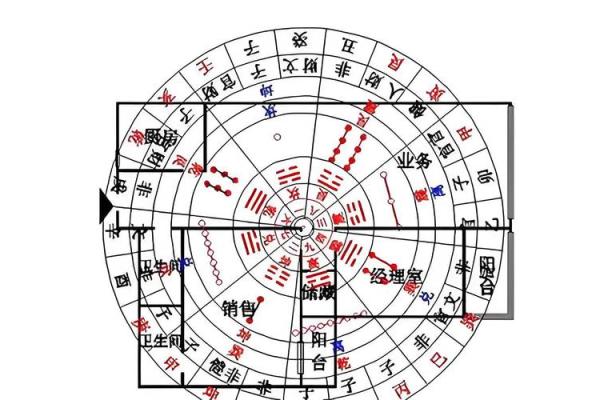 梅州风水名师为您的办公室布局提供专业指导