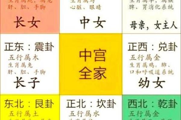 家居风水方位如何布局，帮助提升家庭运势