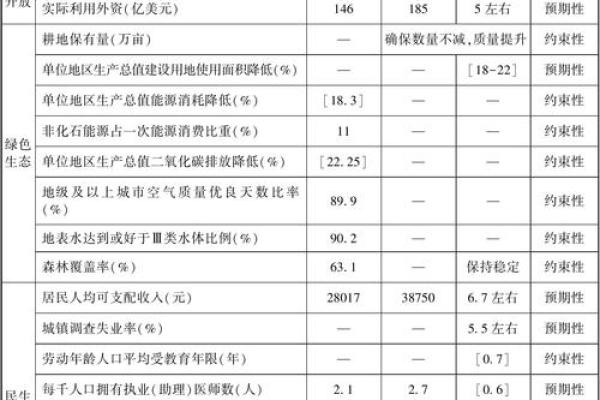 本命年鼠男如何规划长期目标