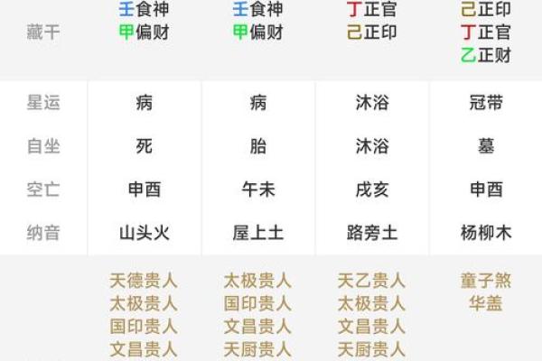 生辰八字解析：揭开命运的秘密