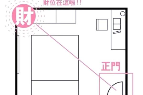 提升商铺运势的风水布局 移动财气从选址开始