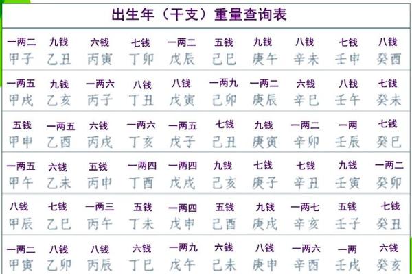 农历称骨算命揭秘：你的命运从骨重开始！