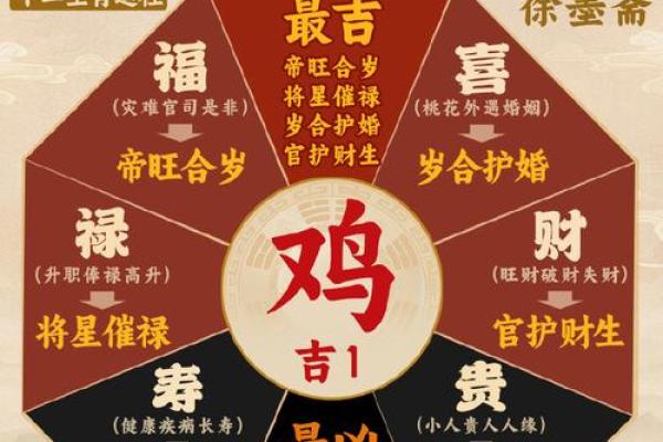 属鸡运势全解析：事业爱情财运大揭秘