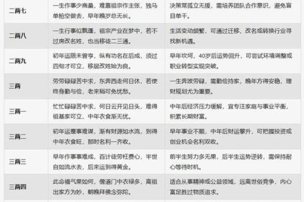 周公八卦算命与生辰八字揭秘：如何通过八字预测你的一生命运？