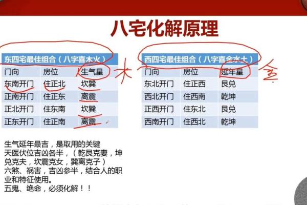 真实案例解析：房屋风水改变命运