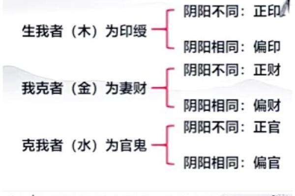 俏字五行解析：如何理解它在命理中的独特含义
