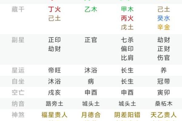 已亥年五行属性解析，了解你的命运与运势