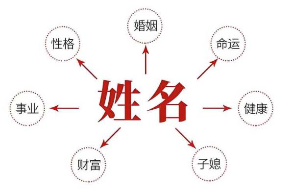 公司周易起名的关键要素与注意事项