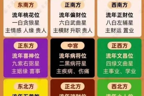 如何利用风水形式提升居住空间的运势