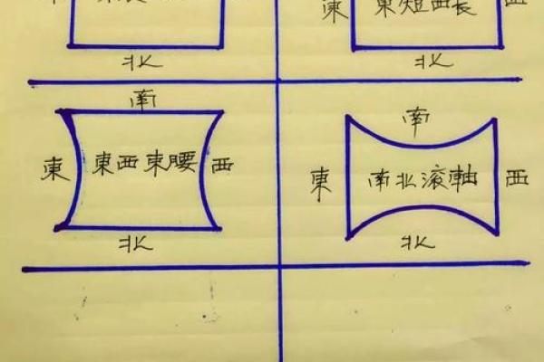 如何利用风水形式提升居住空间的运势
