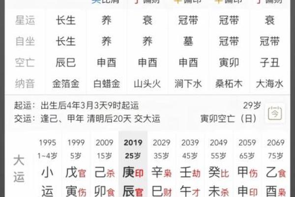 免费算命生辰八字，揭示你未来运势的神秘密码