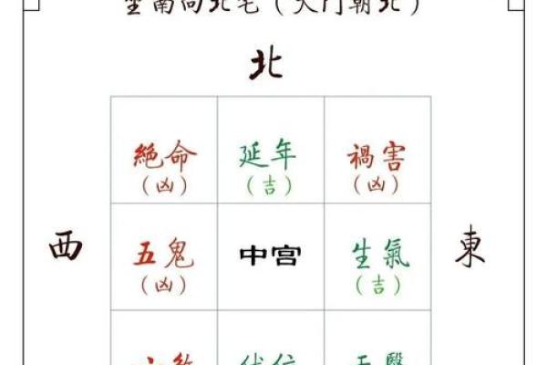 家居风水布局指南与避邪技巧解析