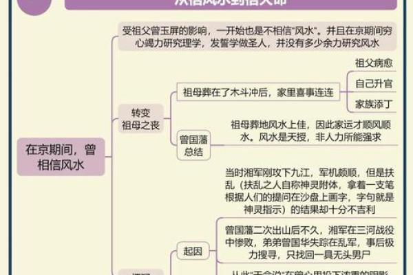探讨风水论坛中常见的误区与解决方案