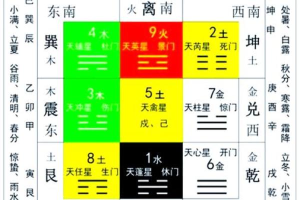 家居风水差的迹象与改善方法