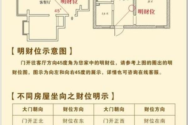 提升财运的房子风水布局与招财技巧图解