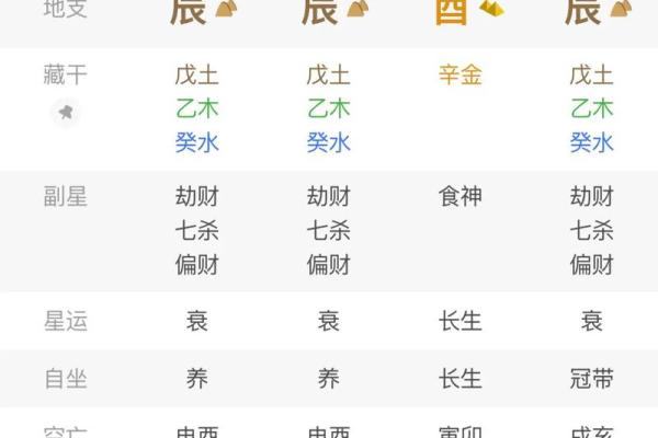 生辰八字揭秘：如何通过八字预测怀孕时机