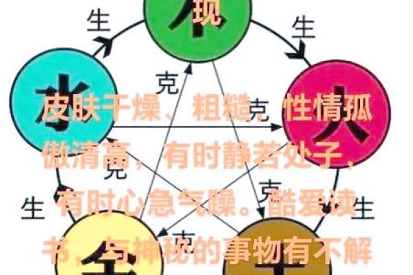 五行冲克刑害的秘密：如何化解命运中的不利因素