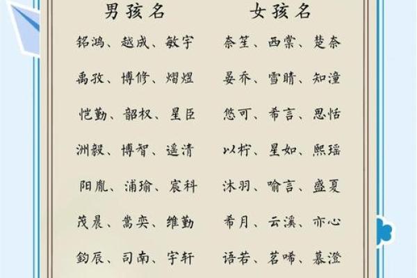想给宝宝取个好名字？生辰八字起名网告诉你怎么做