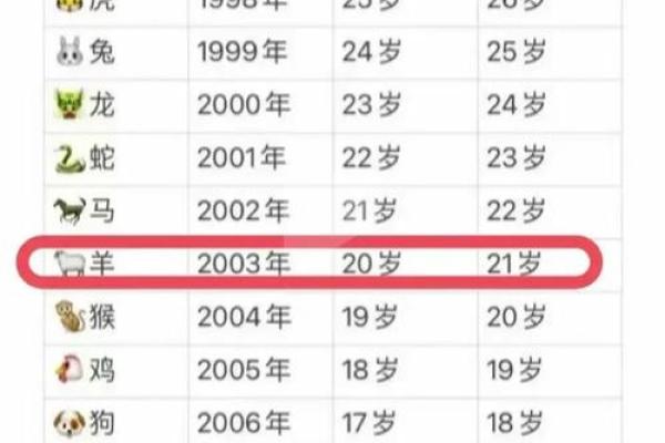 农历年名称与生肖的奇妙关系