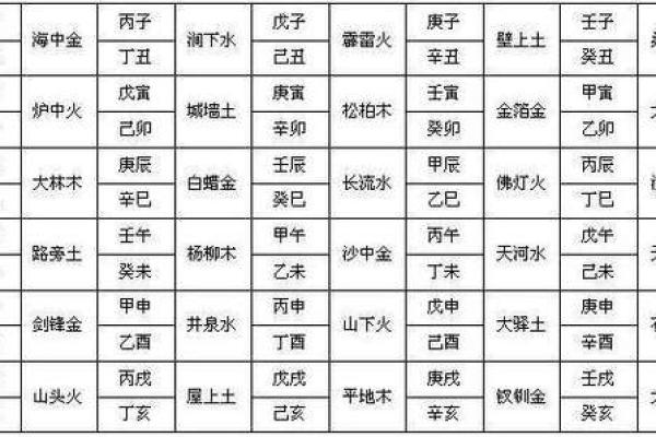 你不知道的姓名生辰八字算命技巧，帮助你趋吉避凶