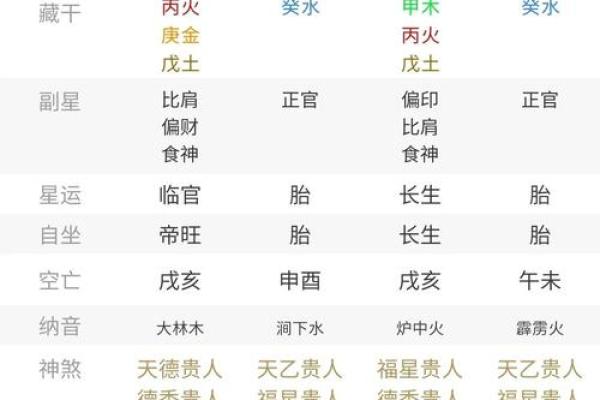 揭秘生辰八字的奥秘：如何通过八字看懂你的命运走向