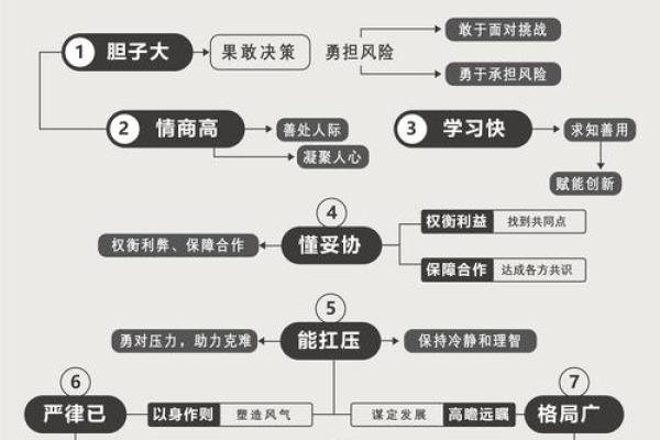 领导八字与职场成功的关系，如何通过命理提升职业运势