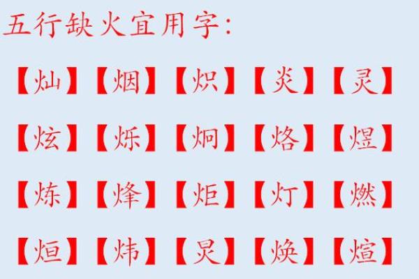 五行中“炬”字的属性解析与运用技巧
