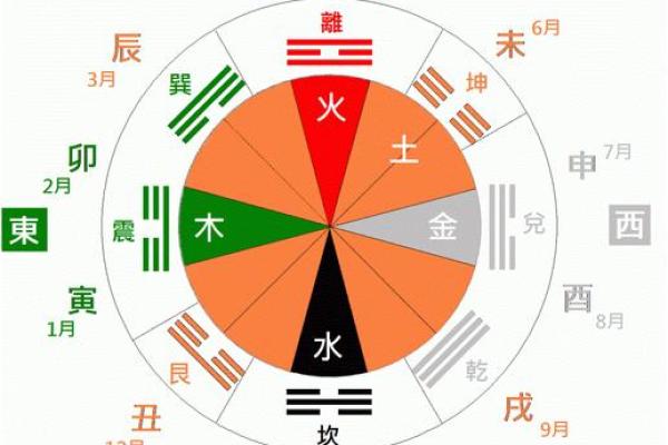 五行与四季的神奇联系，你知道吗？