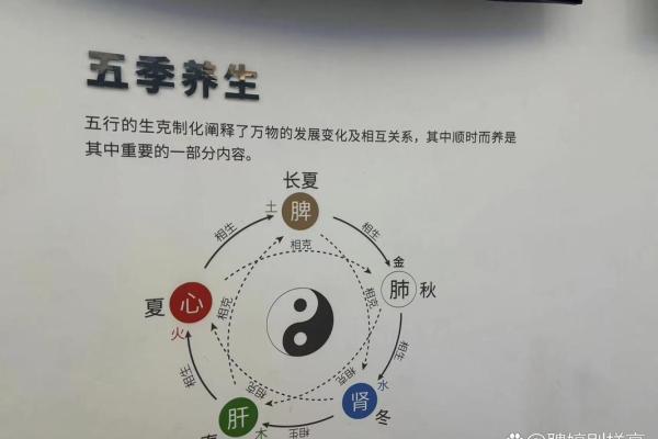五行与四季的神奇联系，你知道吗？