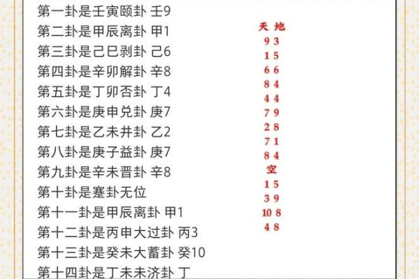 庚戌月五行解析：影响你命运的关键因素