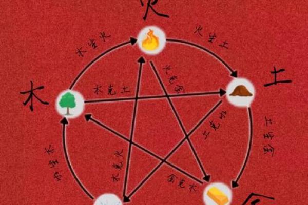 揭秘气与农历的完美契合