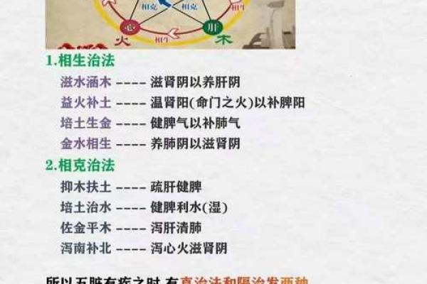 五色与五行：揭开中医色彩背后的神秘联系